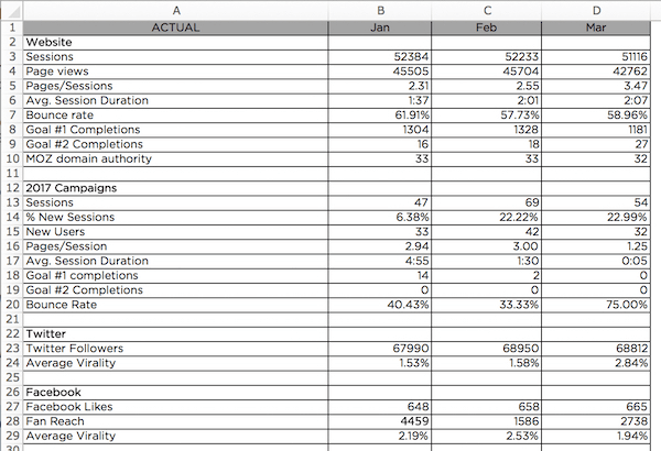 Kpi Bowling Chart