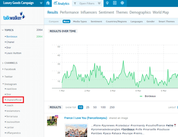 Go to Channels and then Instagram to start researching your competitors with Talkwalker.