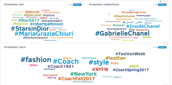 Compare the most frequently used hashtags for different brands.