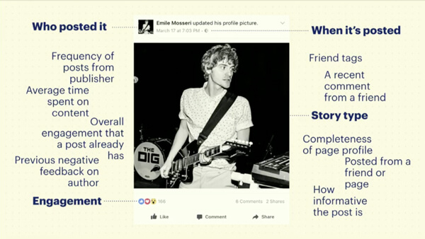 These signals affect how your content is ranked in the Facebook news feed.