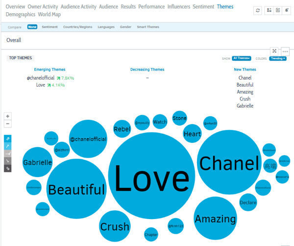 To view popular Instagram hashtags with Talkwalker, filter by themes.