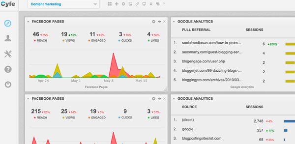 Cyfe makes it easy to monitor subscriber growth on your social channels.