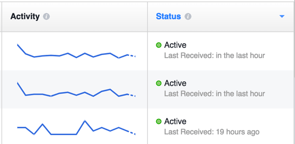 With the Custom Conversions tool, you can see the status of all your custom conversions for your ads.