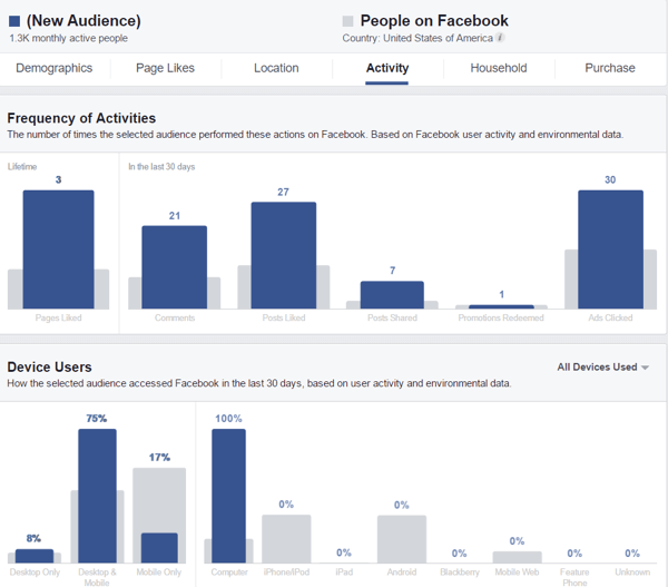 Review user activity data for your custom audience.