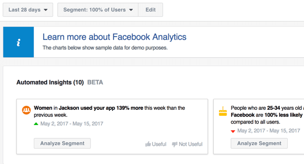 The Analytics tool in Facebook Ads Manager can provide automated insights about your pages and other Facebook marketing efforts.
