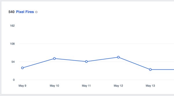 Click the Pixel option to install Facebook pixel or see data about pixels you've already installed.