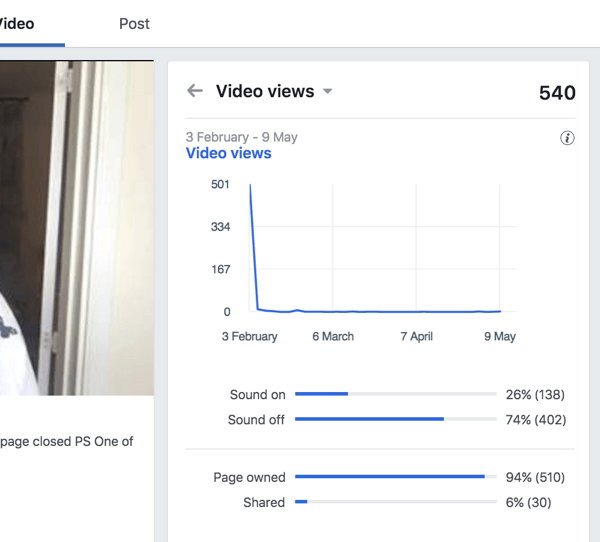 Sehen Sie sich die Videoansichten an, um herauszufinden, wie viel Prozent der Zuschauer Ihr Facebook-Video mit ein- und ausgeschaltetem Ton ansehen.