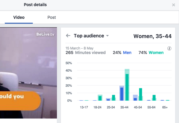 Facebook breaks down top audience metrics by gender and age.