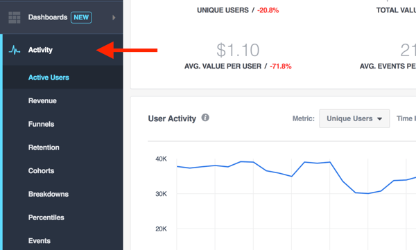 View activity data in your Facebook Analytics.