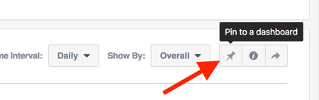 Pin a chart to a custom dashboard.