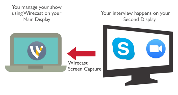 Capture your co-host from Zoom or Skype using Wirecast.