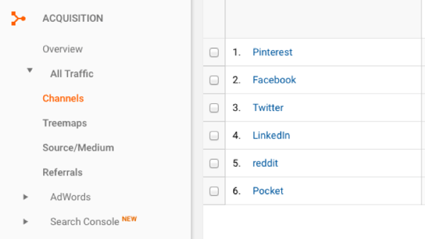 In your Google Analytics, see which social channels are generating the most leads from your influencer marketing campaign.