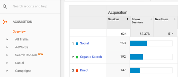 In Google Analytics, go to Acquisition > Overview > Social.