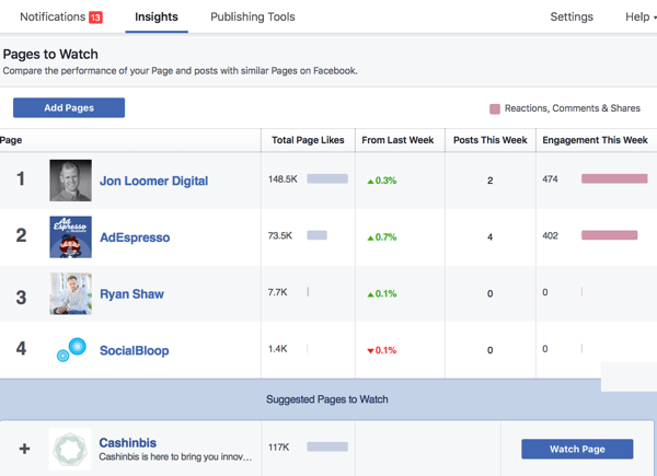 Find your Pages to Watch section on the Overview tab of Facebook Insights.