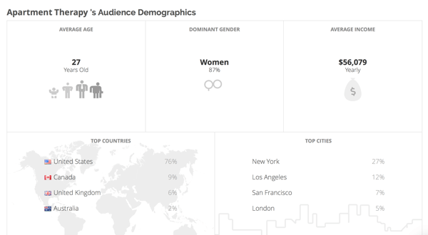 Klear gives you demographic information about your competitors' audiences.