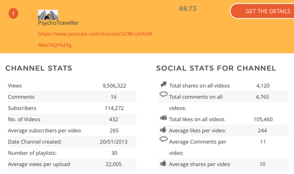 Click Get the Details to see metrics for your competitor's overall performance.