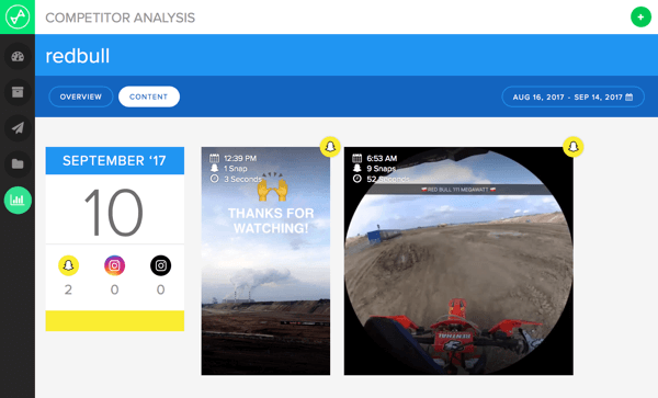 Even though Snapchat deletes content after 24 hours, basic Snaplytics plans will store your competitors' public activity and content for up to three months.