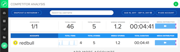 Snaplytics gives you incredibly detailed information about your competitors' posting habits.