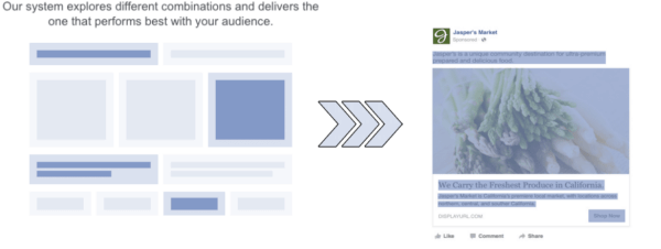 Facebook's new Dynamic Creative system helps advertisers discover what combination of creative assets performs best for their audiences.