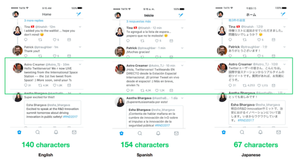 Twitter is testing a 280 character limit for languages impacted by cramming.