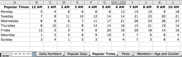 Download your Facebook group insights as an Excel file.