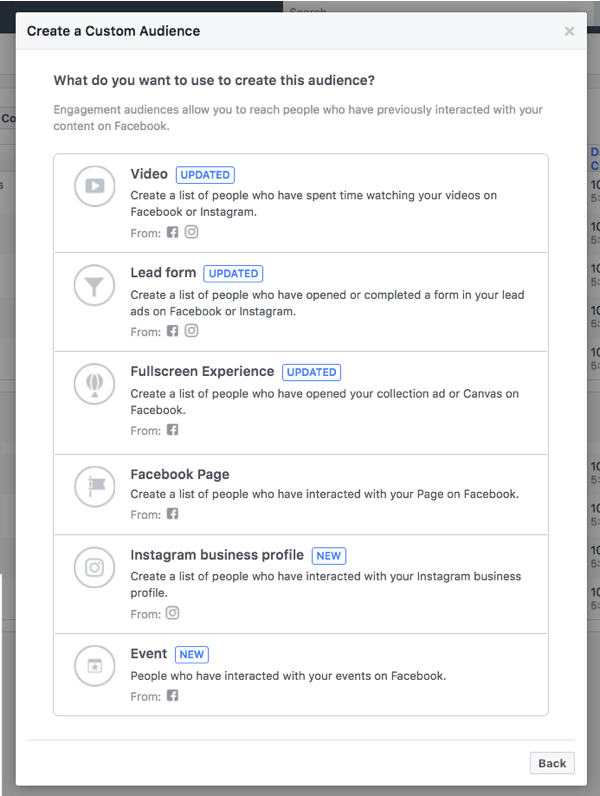 You can create an custom audience based on six different types of engagement.