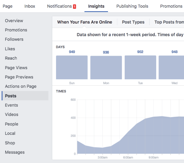 Try to post and boost when your fans are more likely to be online.