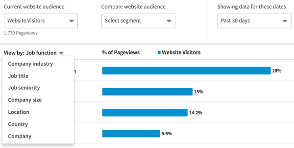 Use the View By menu to filter data for your website audiences.