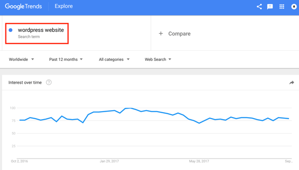 The Google Trends results reveal that this keyword has been trending for the past 12 months, which means people are consistently looking for content related to it.