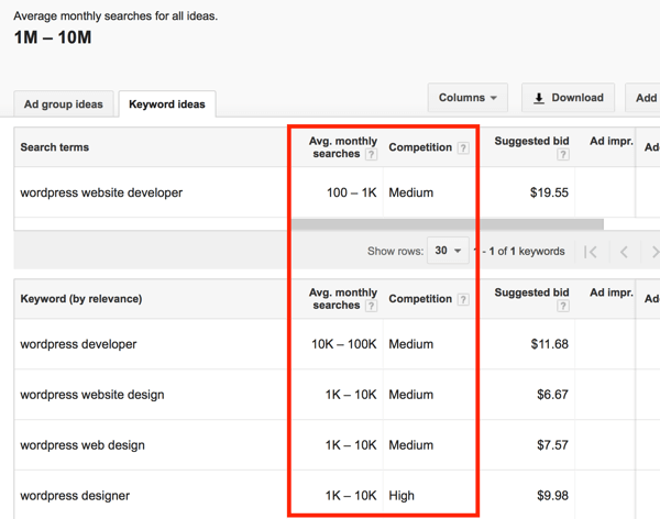 Review your Google Keyword Planner results and make a list of potential keywords with medium competition.