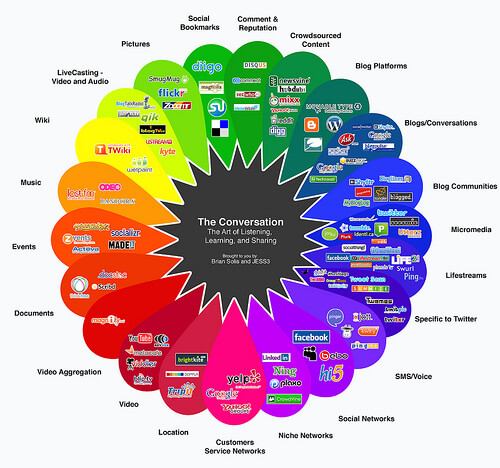 Technology,Industry and Nuclear,Internet and Digital Media,Microsoft Windows,Networking,PC, Laptop and Note Book,Robotic,Smartphone and Tablet,Social Media,Software