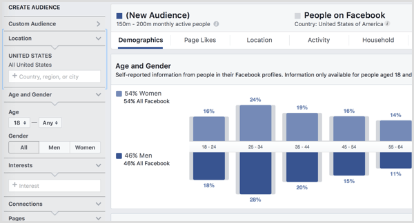 facebook audience insights