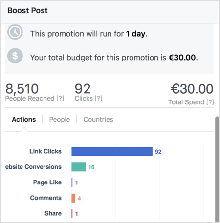 facebook boost post report