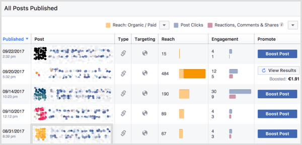 Facebook insights all posts published