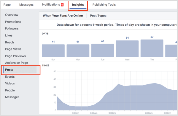 Facebook insights when fans are online
