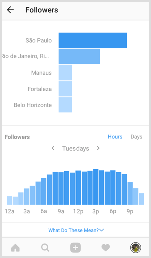 Instagram Live Followers Insights