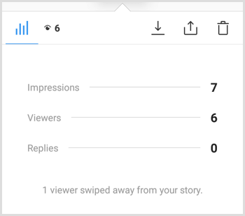 Instagram Stories analytics