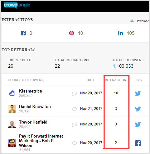 Interacciones CrowdTangle
