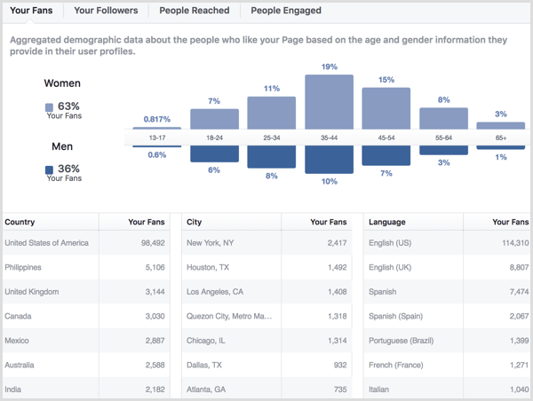 Facebook Ads study on 148,187 campaigns. DISCOVER THE RESULTS