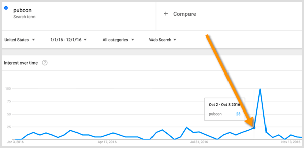 Google Trends keyword research