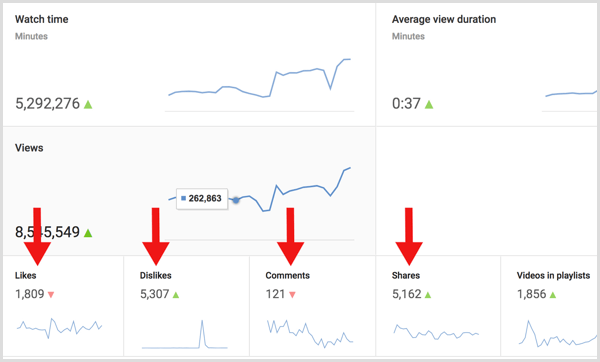 YouTube analytics calculate engagement to views ratio