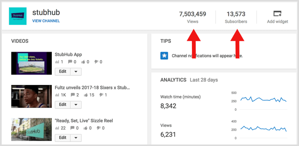 YouTube Analytics berechnet das Verhältnis von Abonnenten zu Ansichten