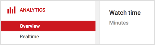 YouTube analytics overview
