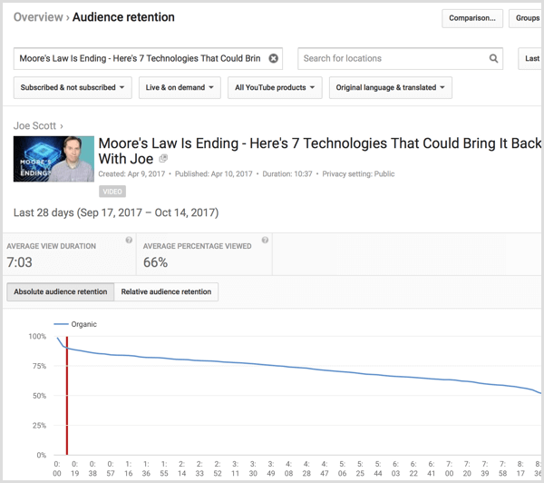 YouTube analytics retention