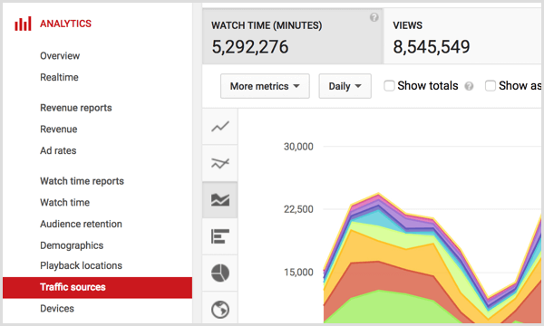 YouTube analytics traffic sources