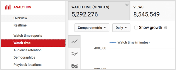 YouTube analytics watch time