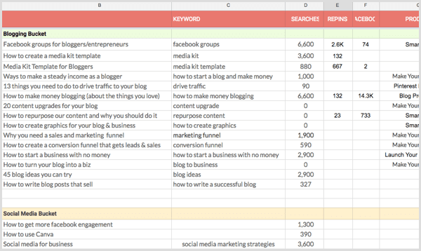 blog ideas worksheet