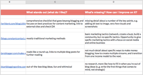How to Generate More Leads From Your Blog : Social Media Examiner