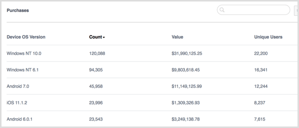 Facebook Analytics create breakdown