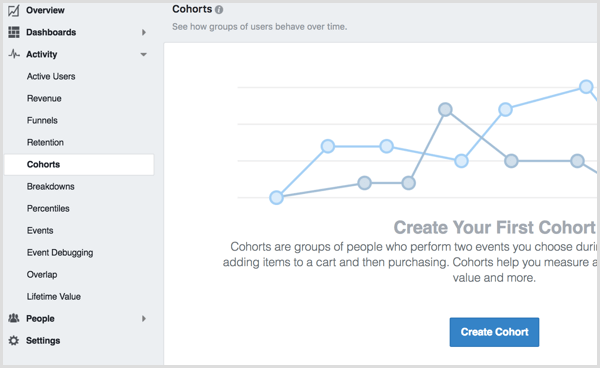 Facebook Analytics create cohort